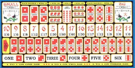 sic bo dice game|wizard of odds sic bo.